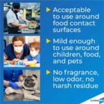 CloroxPro™ Anywhere Daily Disinfectant and Sanitizer - Image 4
