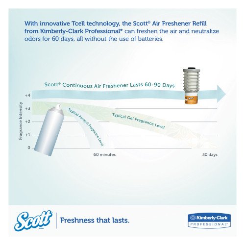 261986-500x500-0.jpg Scott Essential Continuous Air Freshener Refill, Citrus, 48 mL Cartridge, 6/Carton - Image 4