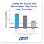 PURELL Advanced Hand Sanitizer Refreshing Gel, 4 oz Flip-Cap Bottle, Clean Scent, 24/Carton - Image 4
